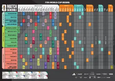 فيفا: الكشف عن جدول مباريات المونديال