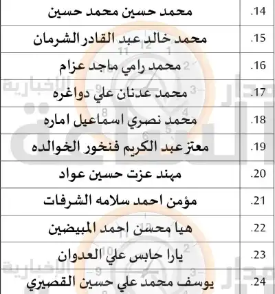 المعهد القضائي الأردني يعلن أسماء المقبولين