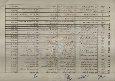تنسيب بإحالة ٥٣ موظفا في أمانة