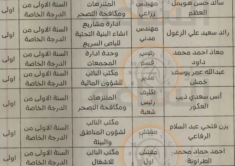 مدار الساعة,أمانة عمان