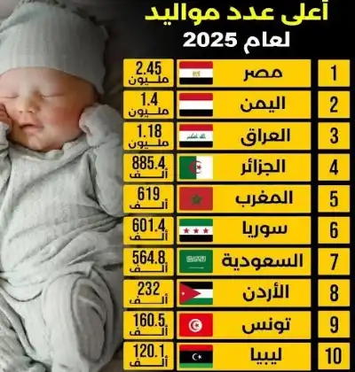 الأردن: 232 الف مولود في عام