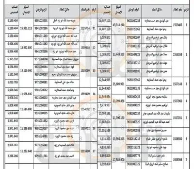 بلدية سحاب تدعو أردنيين إلى الدفع