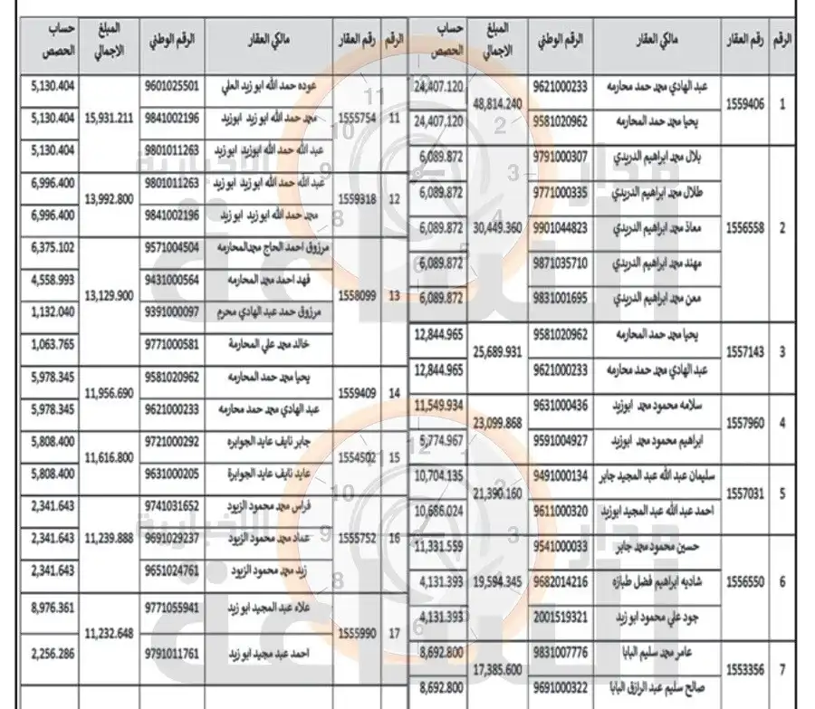 مدار الساعة,أخبار الأردن,اخبار الاردن