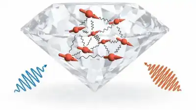ألماس التكنولوجيا: من واجهات العرض إلى