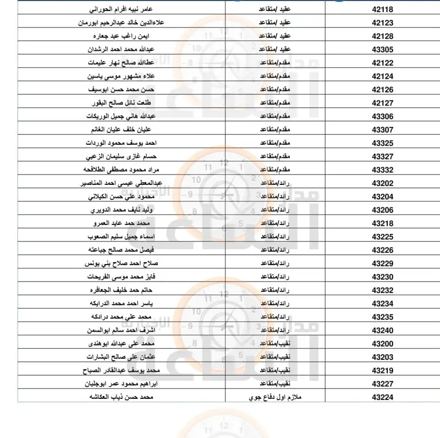 مدار الساعة,أخبار الأردن,اخبار الاردن,بنك القاهرة عمان,الجيش العربي,القيادة العامة للقوات المسلحة