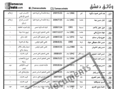 وثائق سري للغاية.. كيف أخفى نظام