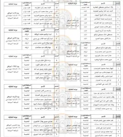 الإقراض الزراعي تدعو 51 أردنيا لمقابلات