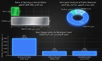 رادار: 75% من الأردنيين رفضوا رفع