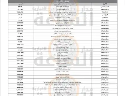 لمن يعرفهم.. أموال وأرسدة أردنيين ستؤول