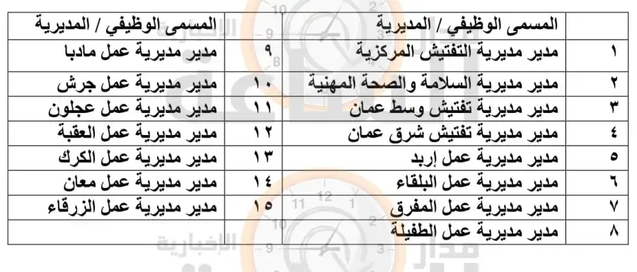 مدار الساعة,أخبار الأردن,اخبار الاردن,وزير العمل,خالد البكار,وزارة الخارجية,أمانة عمان الكبرى