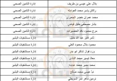 الصحة تدعو مئات الأطباء الأردنيين لتقديم