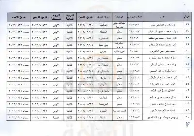 التربية تنهي خدمات 102 مدير مدرسة