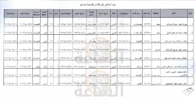 مجلس الوزراء يحيل مديري مدارس ومعلمين