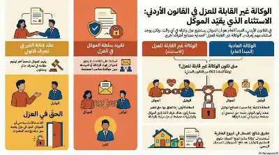 السلسلة القانونية (109): الوكالة غير القابلة