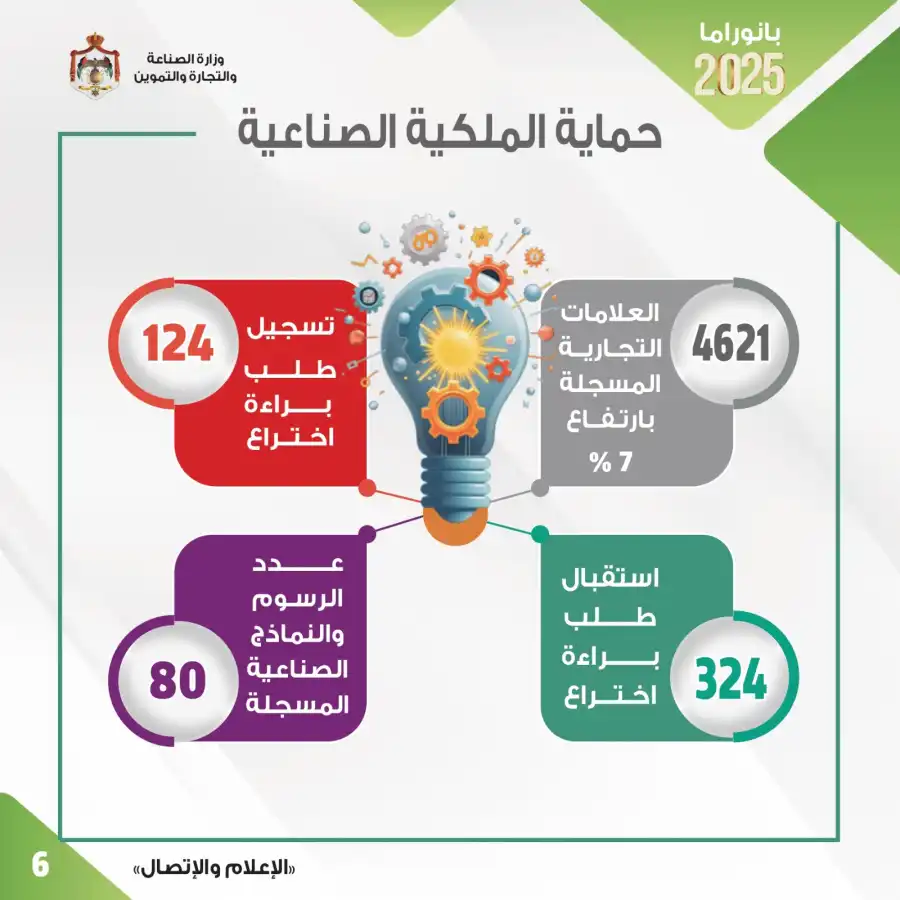 مدار الساعة,أخبار الأردن,اخبار الاردن,أخبار اقتصادية,وزارة الصناعة والتجارة,وزارة الصناعة
