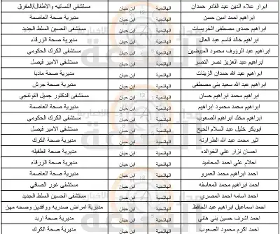 الصحة تعلن أسماء 1300 طبيب مرشح