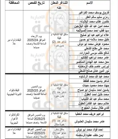 سلطة وادي الأردن تدعو أردنيين لاختبار