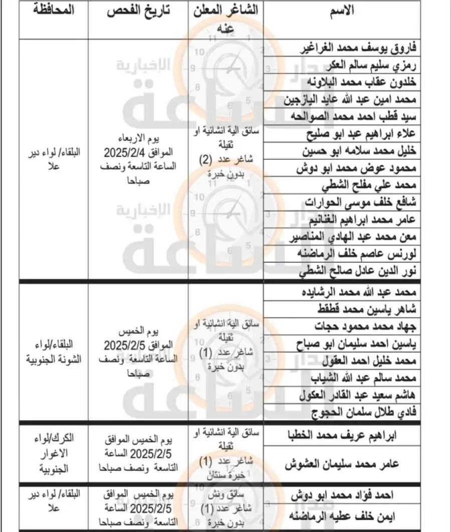 مدار الساعة,أخبار الأردن,اخبار الاردن,وظائف شاغرة في الأردن,سلطة وادي الأردن,وادي الأردن