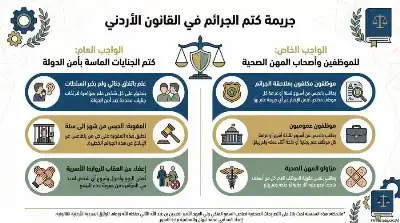 السلسلة القانونية (112): جرم كتم الجرائم