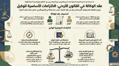 السلسلة القانونية (113): عقد الوكالة في