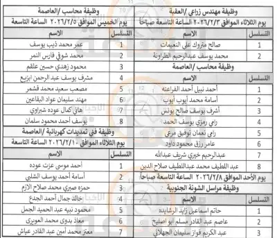 الإقراض الزراعي تدعو أردنيين لمقابلات توظيفية