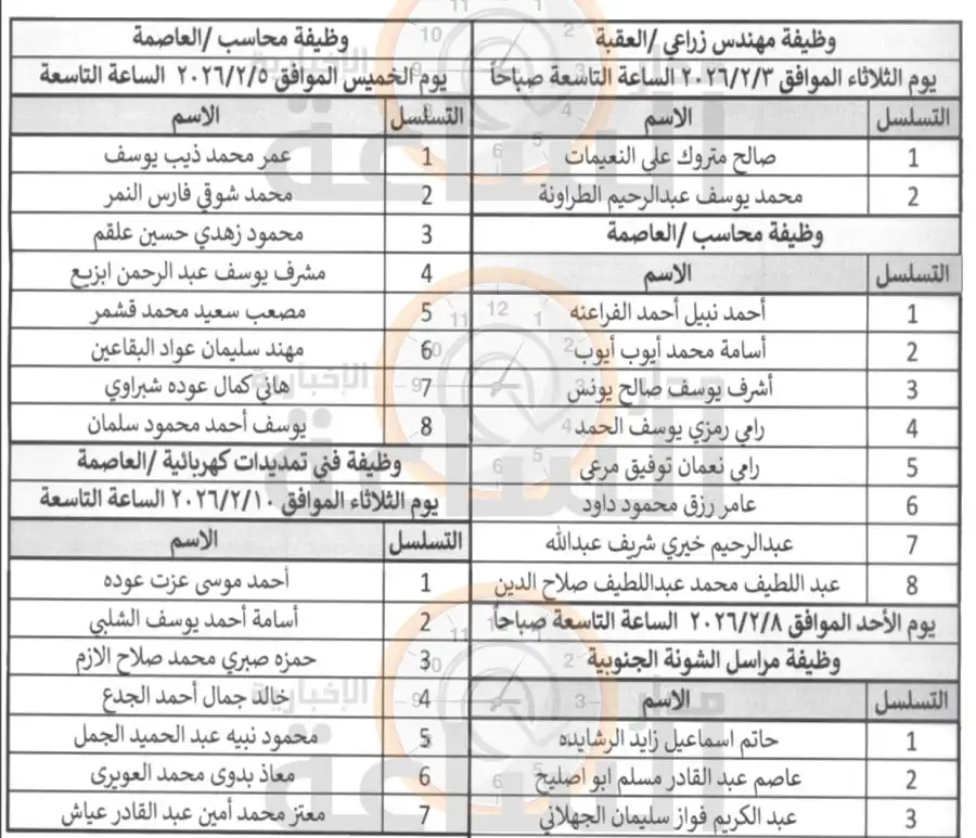 مدار الساعة,وظائف شاغرة في الأردن,مؤسسة الإقراض الزراعي,الإقراض الزراعي
