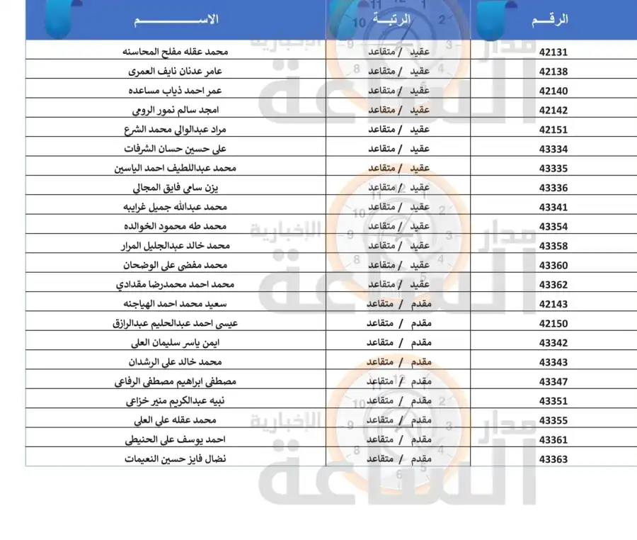 مدار الساعة,أخبار الأردن,اخبار الاردن,بنك القاهرة عمان,الجيش العربي,القيادة العامة للقوات المسلحة