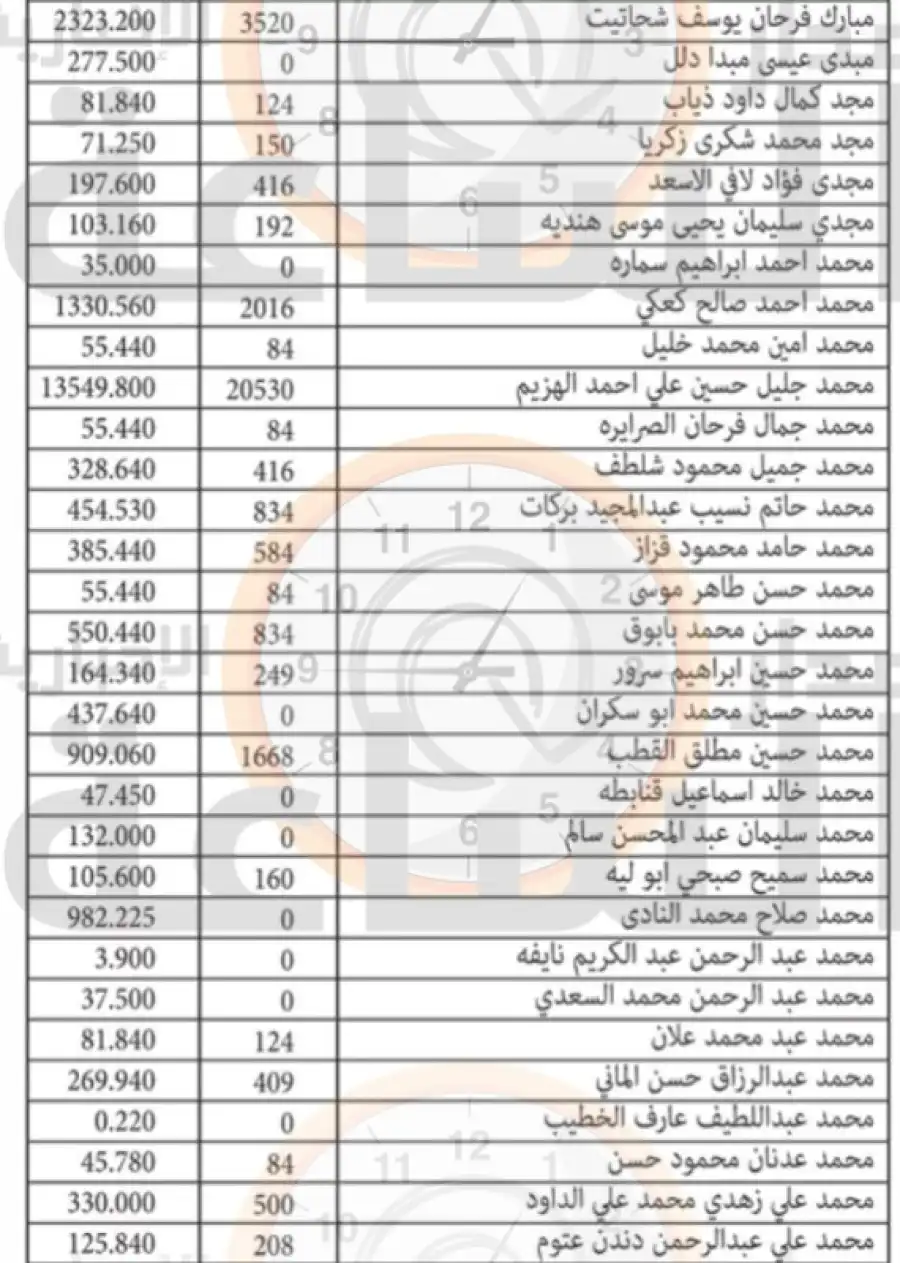 مدار الساعة,أخبار الأردن,اخبار الاردن