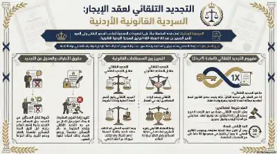 السلسلة القانونية (124): أحكام التجديد التلقائي