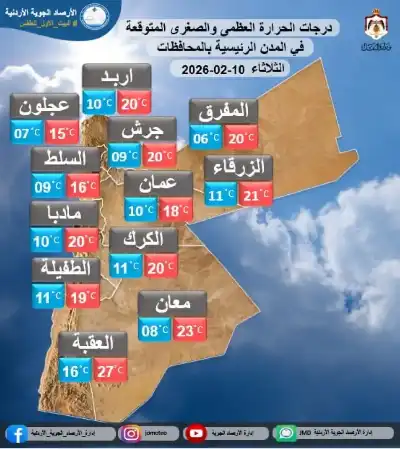 الأردن: انخفاض تدريجي على درجات الحرارة