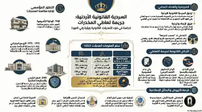 السلسلة القانونية (127): جريمة تعاطي المخدرات
