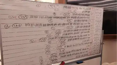 الوفاق تحصد 6 مقاعد والمستقبل مقعدين