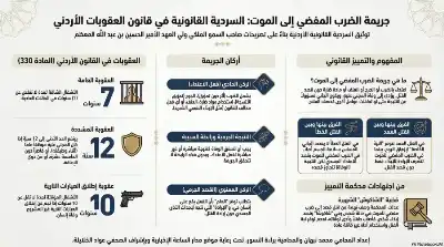 السلسلة القانونية (131): جريمة الضرب المفضي