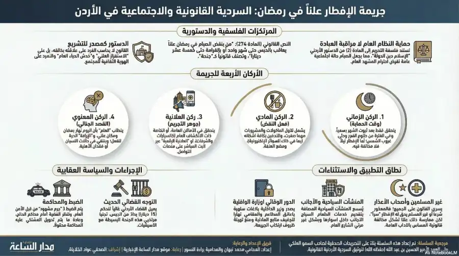 مدار الساعة,Video,فيديو,أخبار الأردن,اخبار الاردن,مناسبات أردنية,ولي العهد,الحسين بن عبدالله الثاني,سيادة القانون
