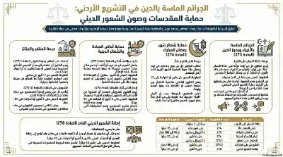 السلسلة القانونية (136): الجرائم التي تمسّ
