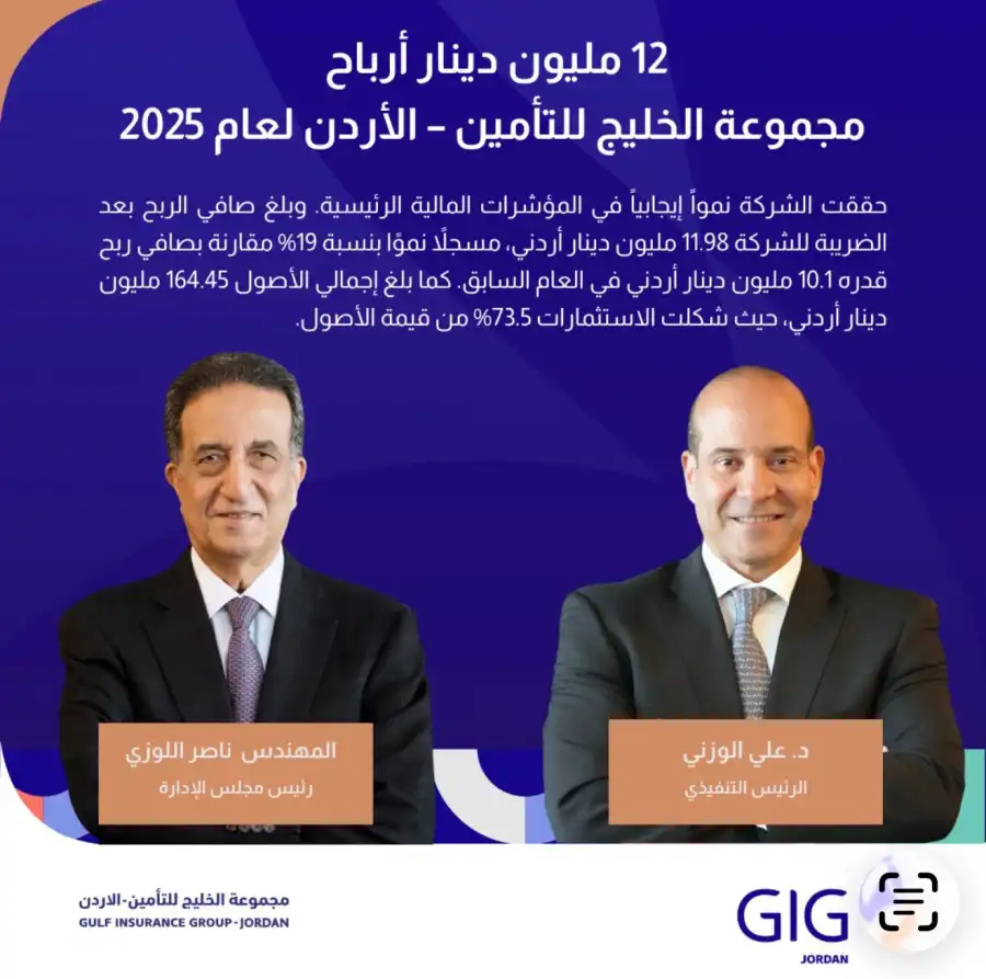 مدار الساعة,أخبار اقتصادية