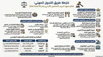 السلسلة القانونية (138): معهد تدريب المحامين