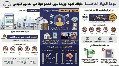 السلسلة القانونية (139): جريمة خرق الخصوصية