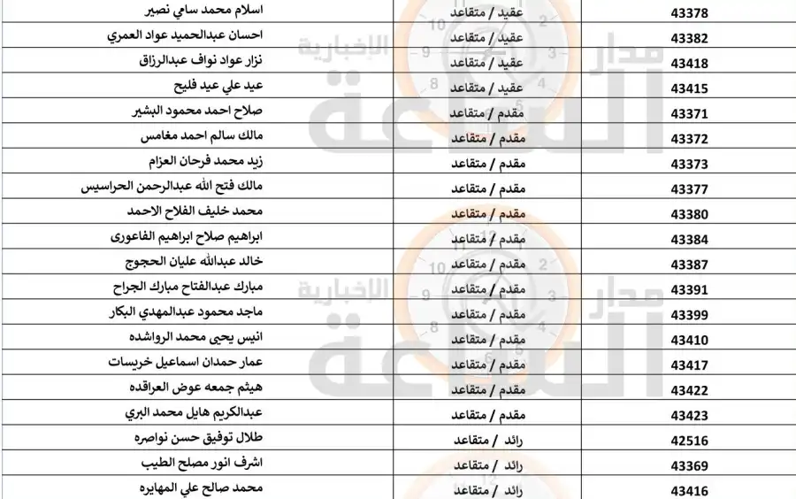 مدار الساعة,أخبار الأردن,اخبار الاردن,بنك القاهرة عمان,الجيش العربي,القيادة العامة للقوات المسلحة