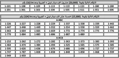الترخيص أرقاما ثلاثية مميزة جديدة من