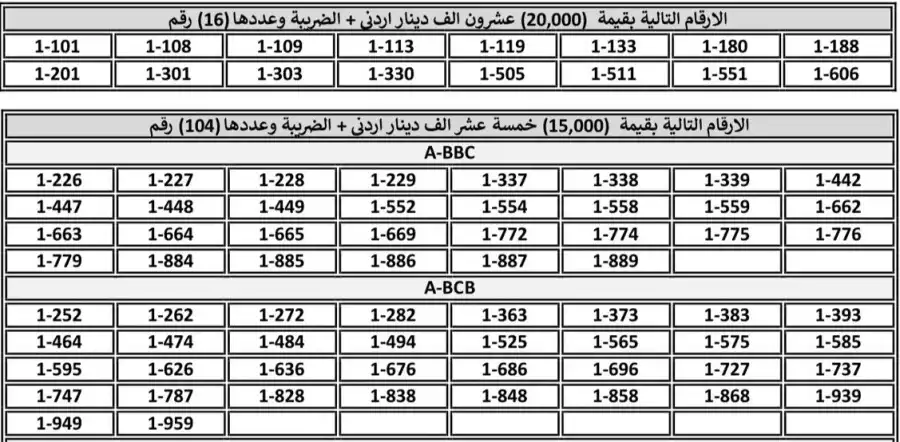 مدار الساعة,أخبار الأردن,اخبار الاردن,إدارة الترخيص