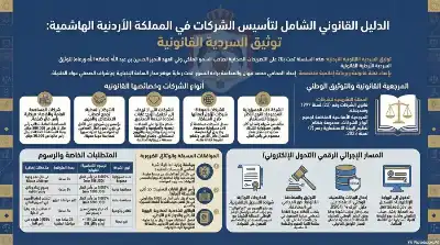 السلسلة القانونية (145): تسجيل الشركات حسب