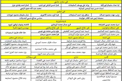الصحة تدعو مئات الأردنيين للتعيين (أسماء)