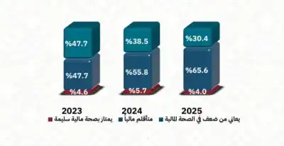 البنك المركزي الأردني: تحسن مؤشر الصحة