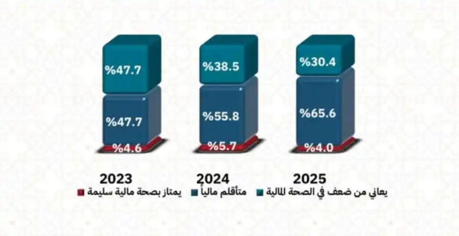 مدار الساعة,أخبار اقتصادية,البنك المركزي الأردني,البنك المركزي