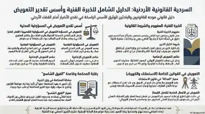 السلسلة القانونية (156): تقدير التعويض في