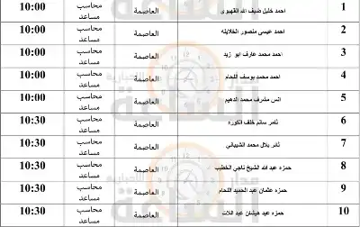 قاضي القضاة تدعو عشرات الأردنيين لمقابلات