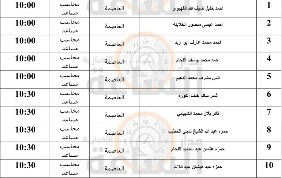 مدار الساعة,وظائف شاغرة في الأردن