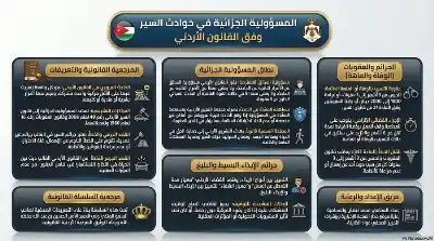 السلسلة القانونية (163): المسؤولية القانونية عن