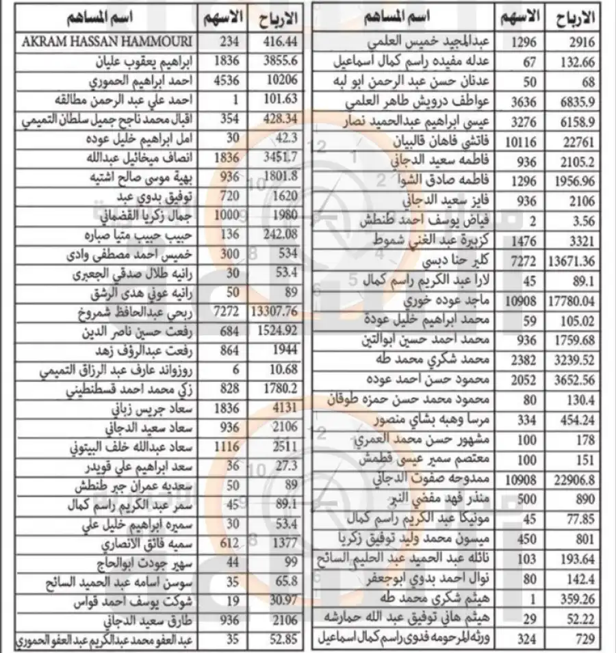 مدار الساعة,أخبار الأردن,اخبار الاردن,خزينة الدولة